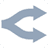 Create Chat Completions