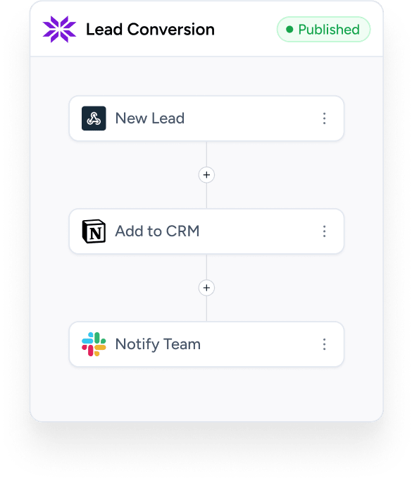 visual-workflows